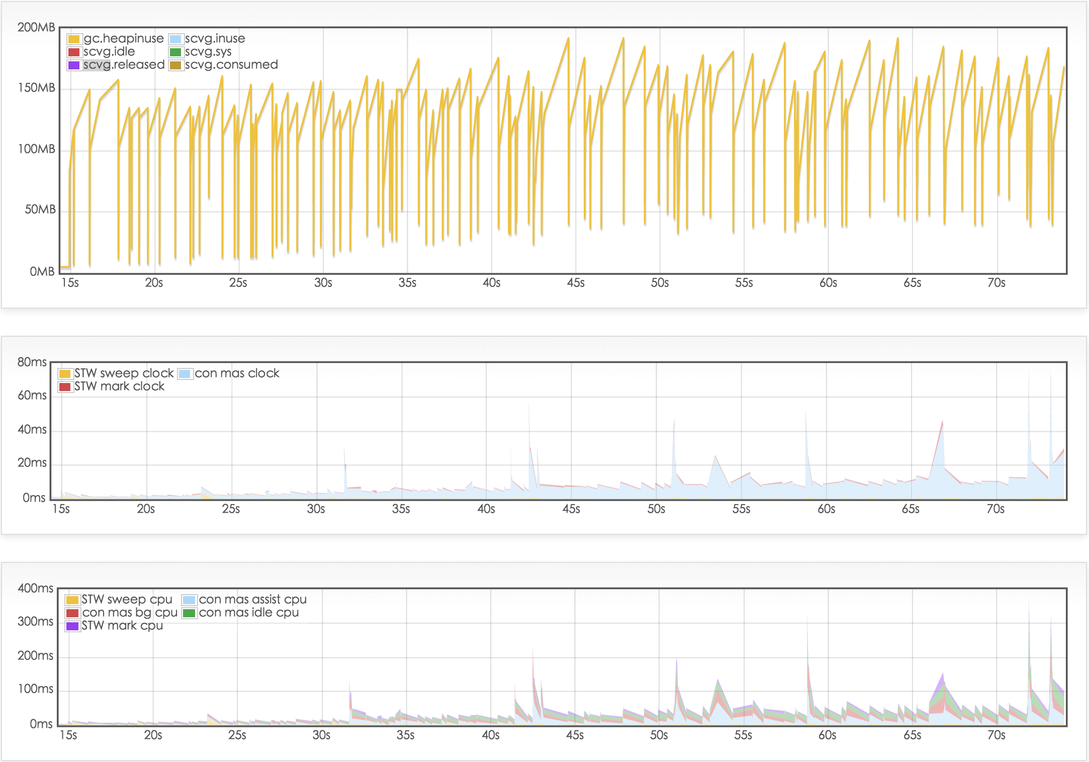 /assets/blog/2016/07/30/performance-test-of-influxdb/gc.png